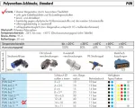 25m Polyurethan-Schläuche, Standard, PUN-Schlauch, alle Größen und Farben, Pneumatikschlauch, METERWARE (Anschnitt)
